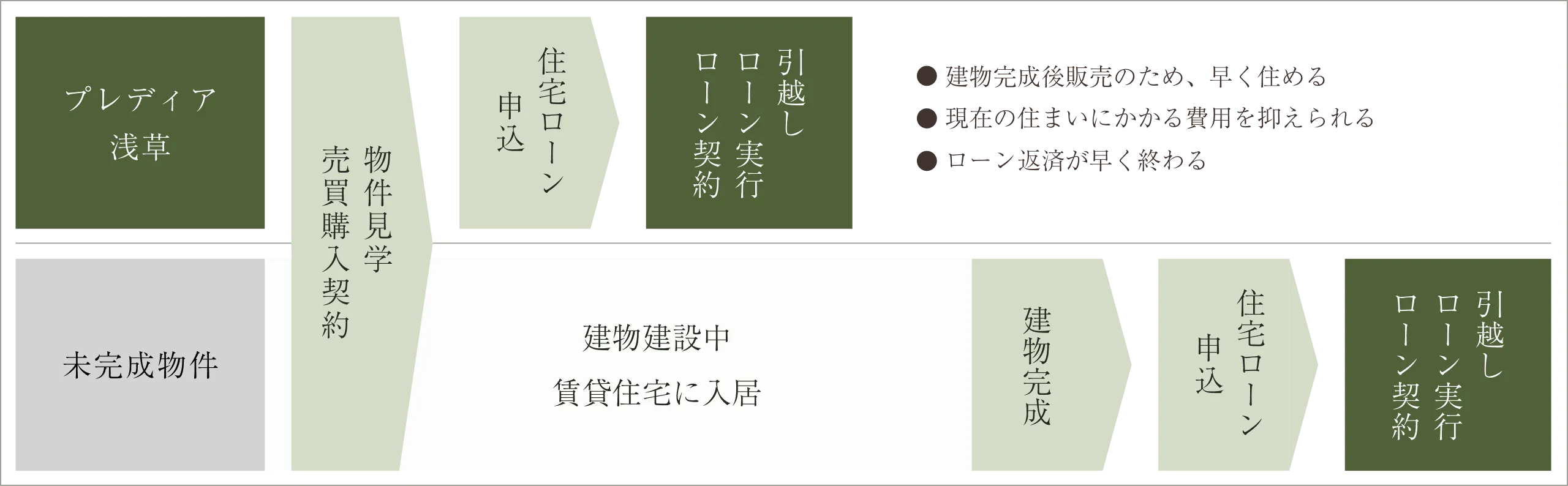 住宅ローンの金利適用イメージ画像