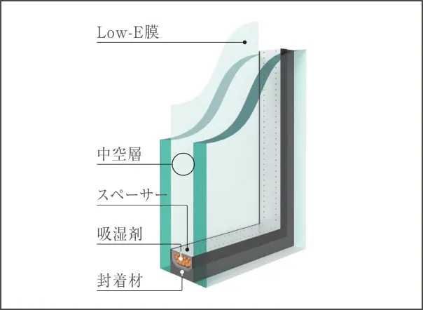 ガス温水式床暖房