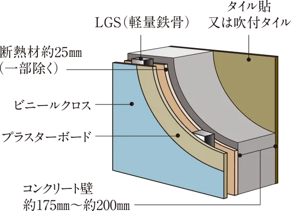 外壁断面概念図