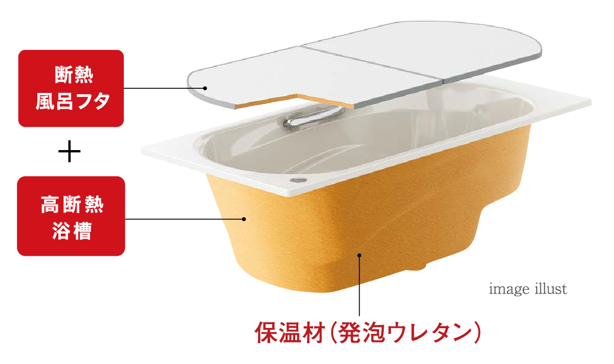 しっかり保温できる浴槽