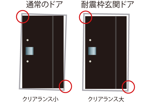 耐震ドア概念図