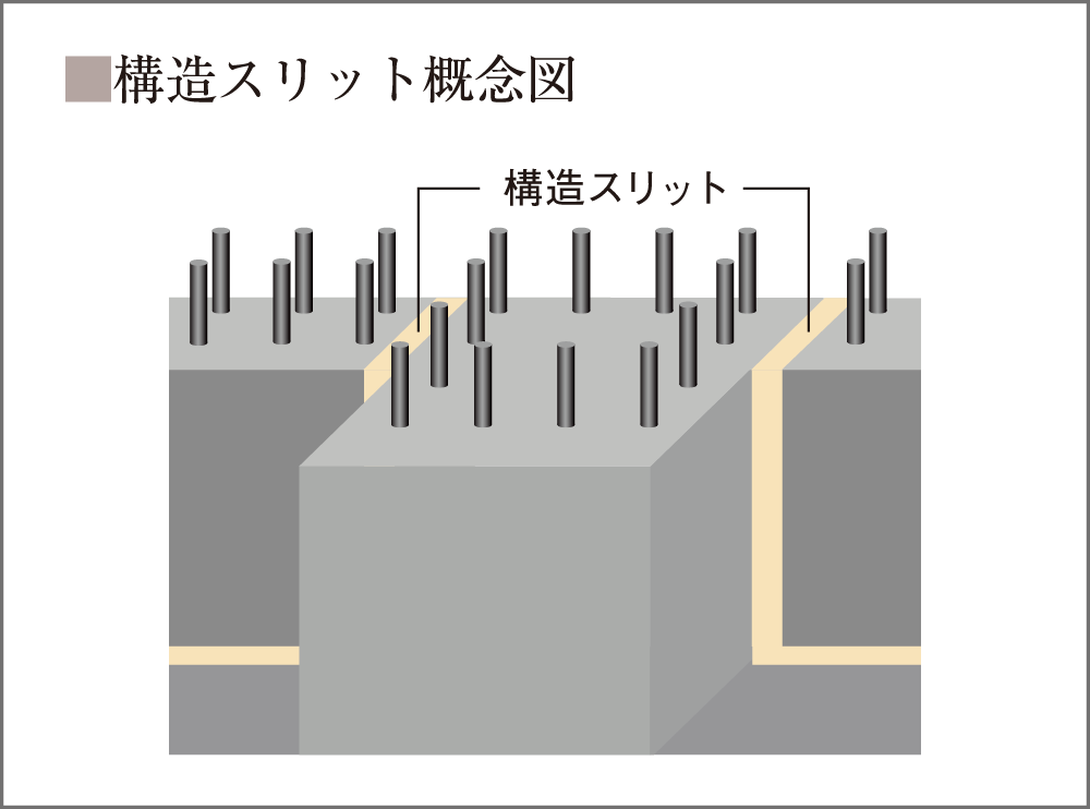 構造スリット