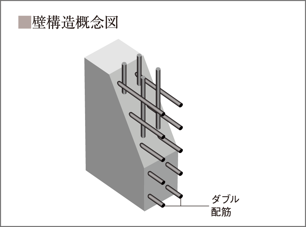 ダブル配筋