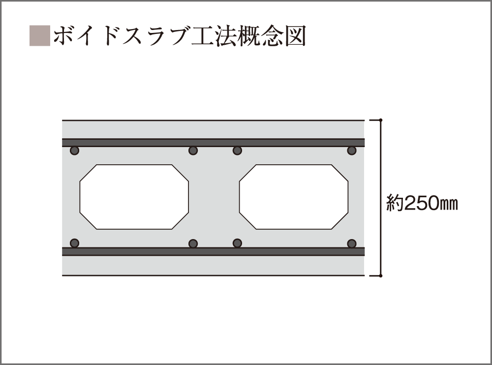 ボイドスラブ工法