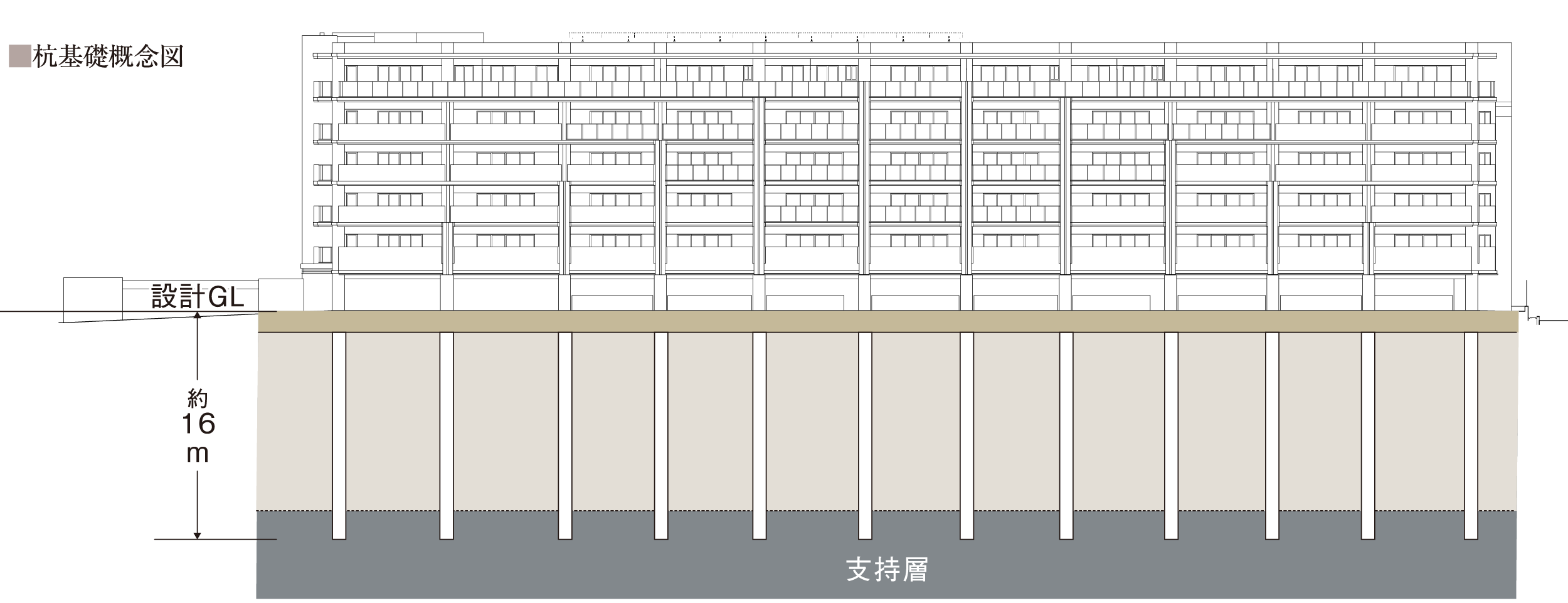 優れた耐震性を発揮する杭基礎