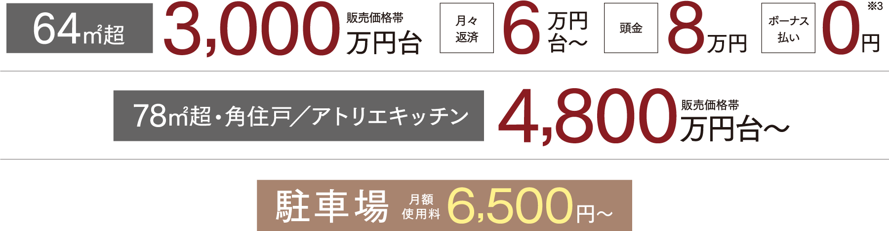 価格帯