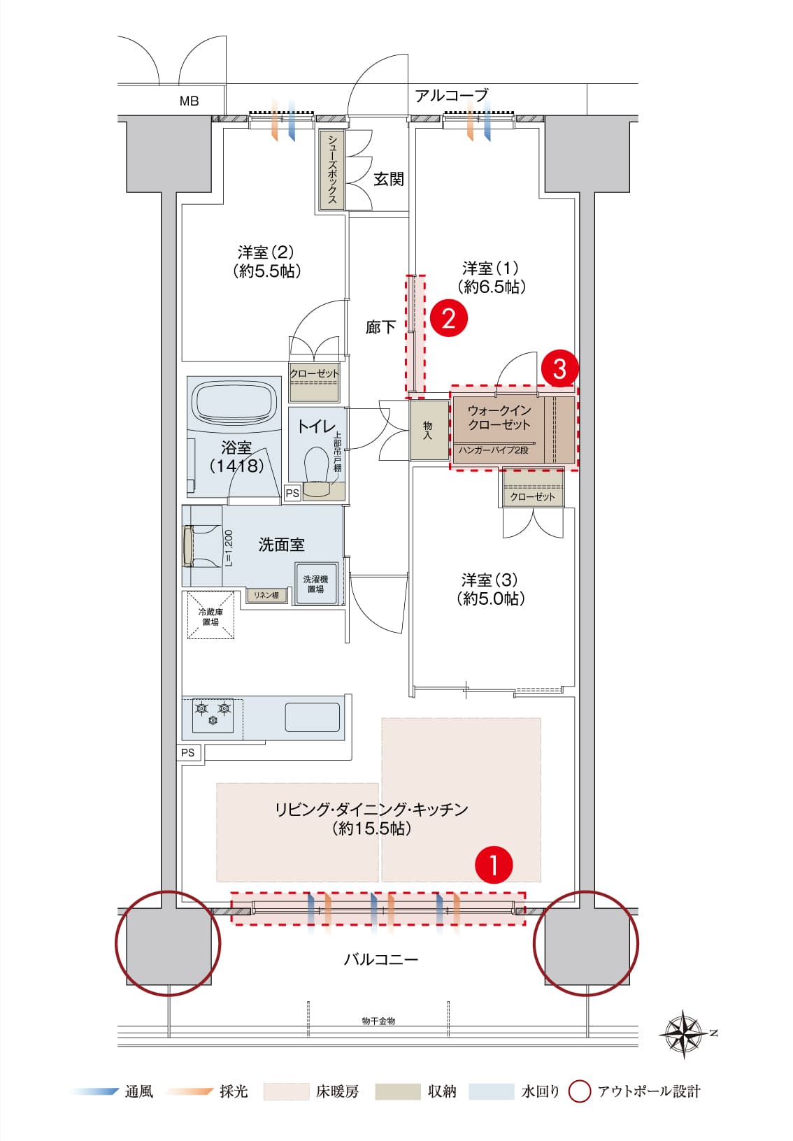 dtype基本プラン