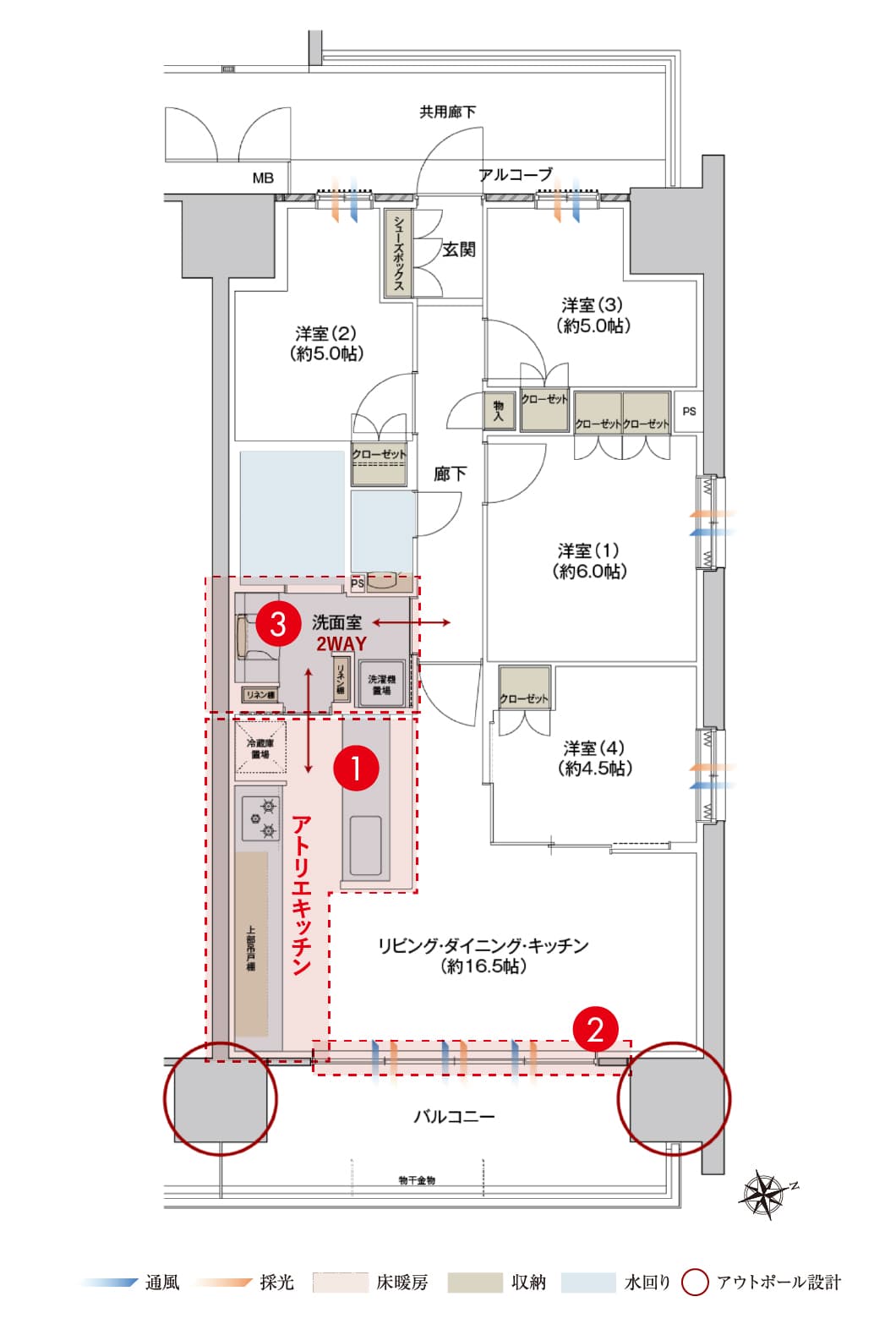 htype基本プラン