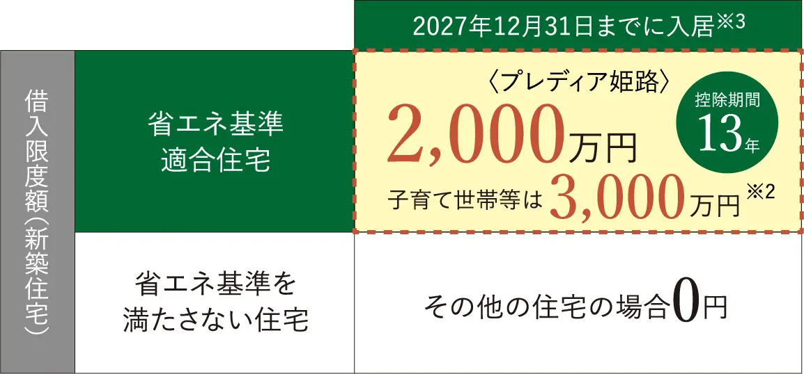 借入限度額(新築住宅)