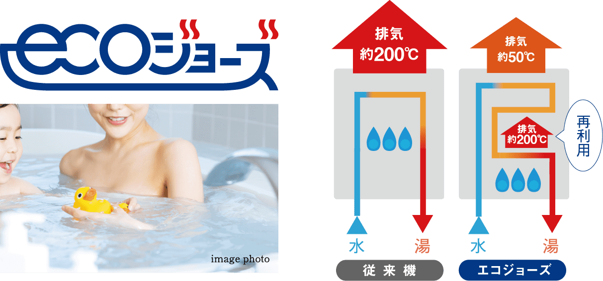 ecoジョーズ