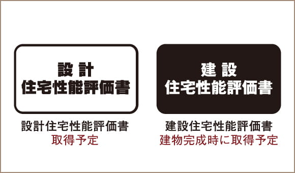 第三者機関による住宅性能評価書