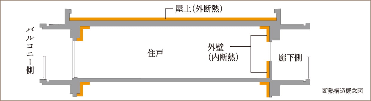 断熱等性能等級4以上を取得