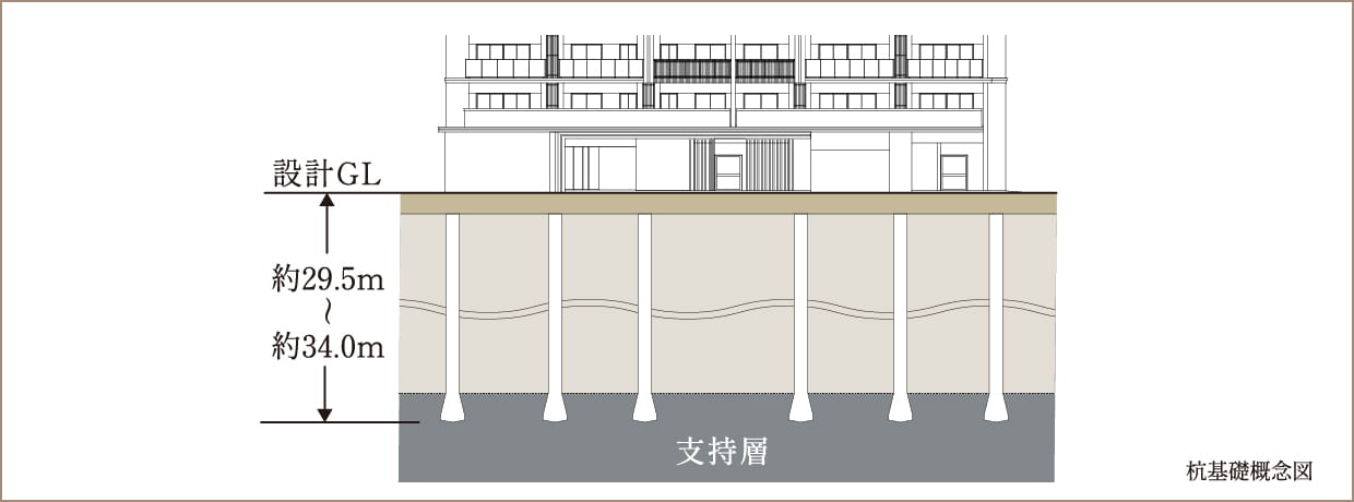 優れた耐震性を発揮する杭基礎