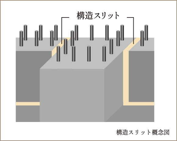 構造スリット