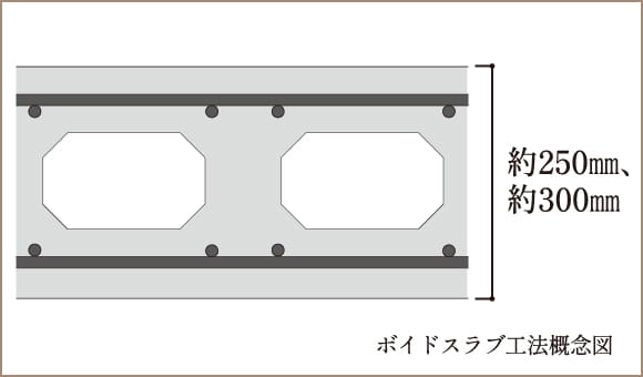 ボイドスラブ工法