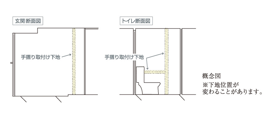 手摺り取り付け用下地を設置