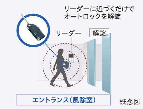 ハンズフリーキー