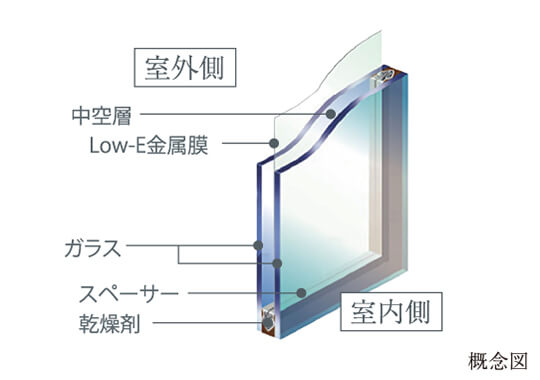Low-E複層ガラス
