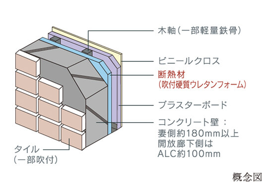 外壁の断熱