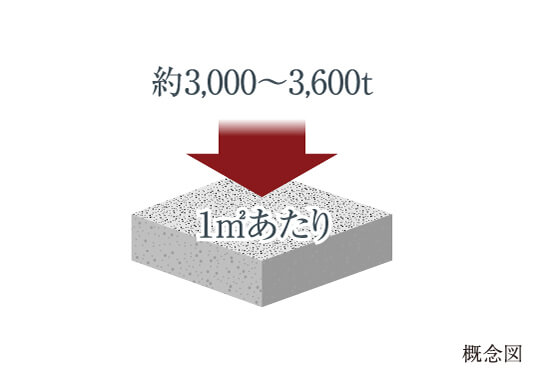 コンクリート強度