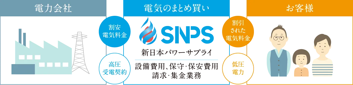 一括受電サービス説明図