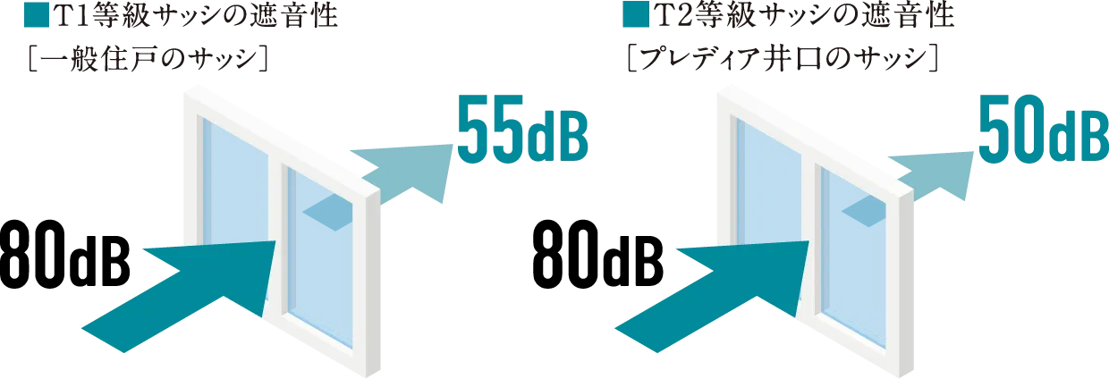 T1等級・T2等級サッシ比較図