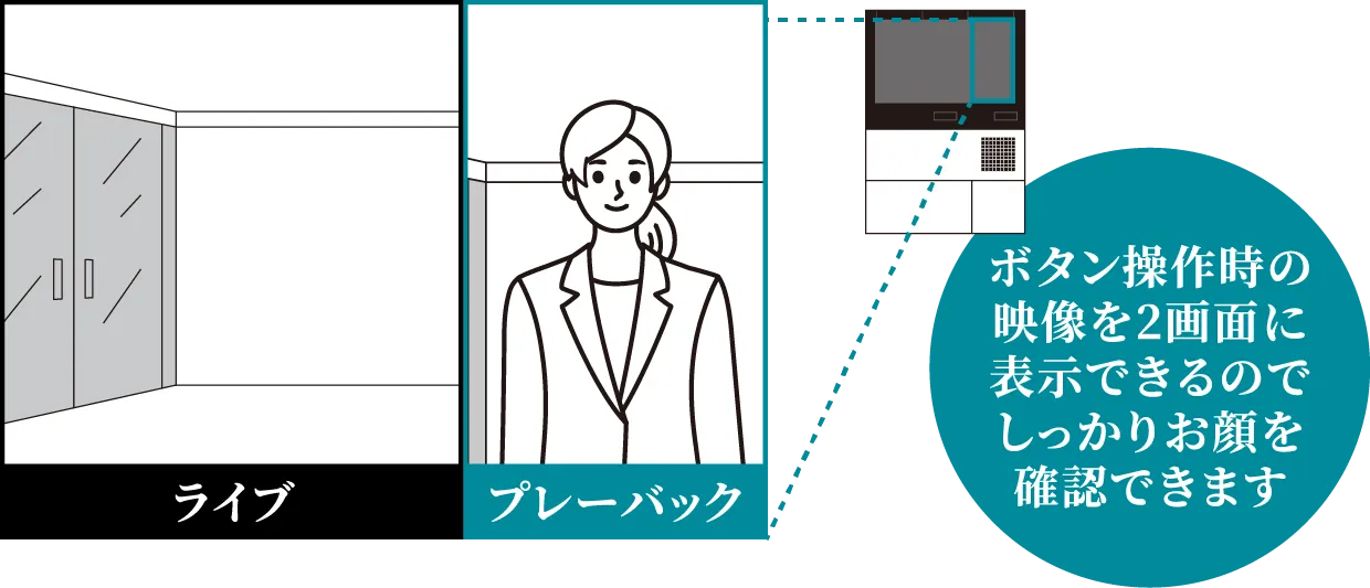 ボタン操作時の映像を2画面に表示できるのでしっかりお顔を確認できます