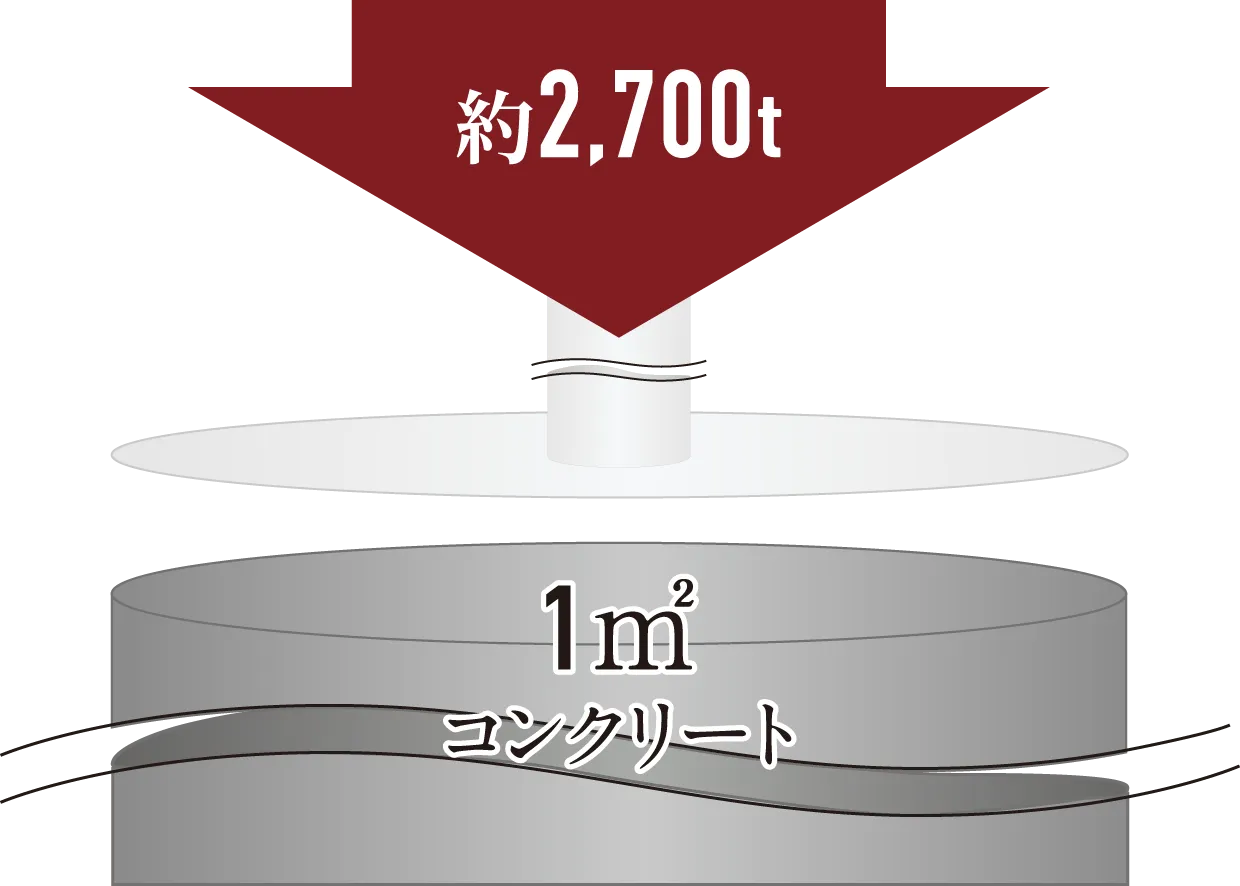 強度27N/㎟以上のコンクリート品質