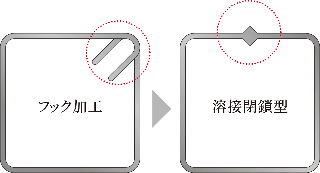強靭な溶接閉鎖型フープ筋