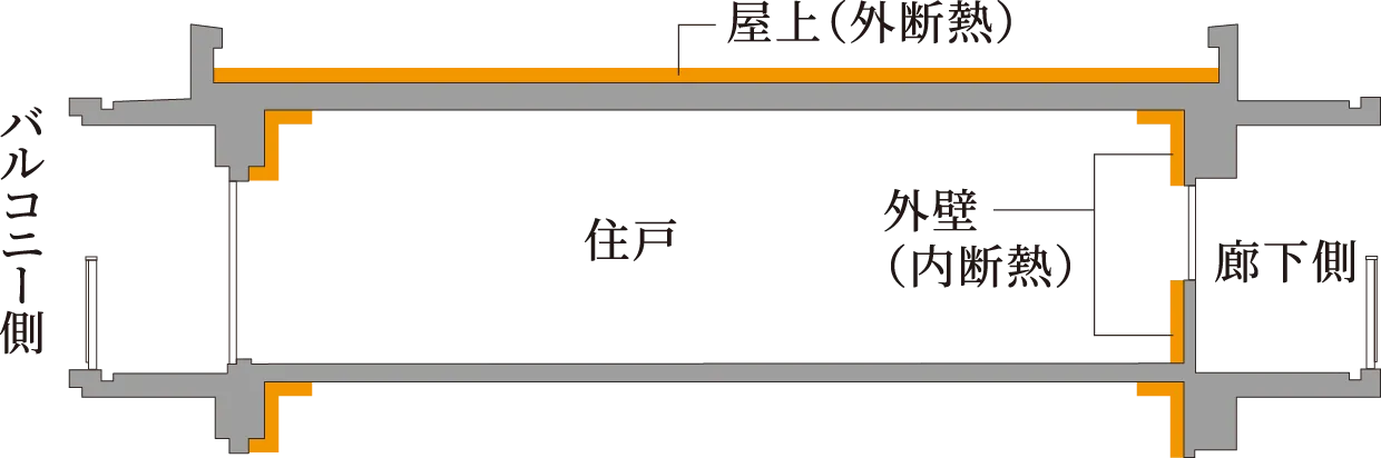 断熱等性能等級5を取得