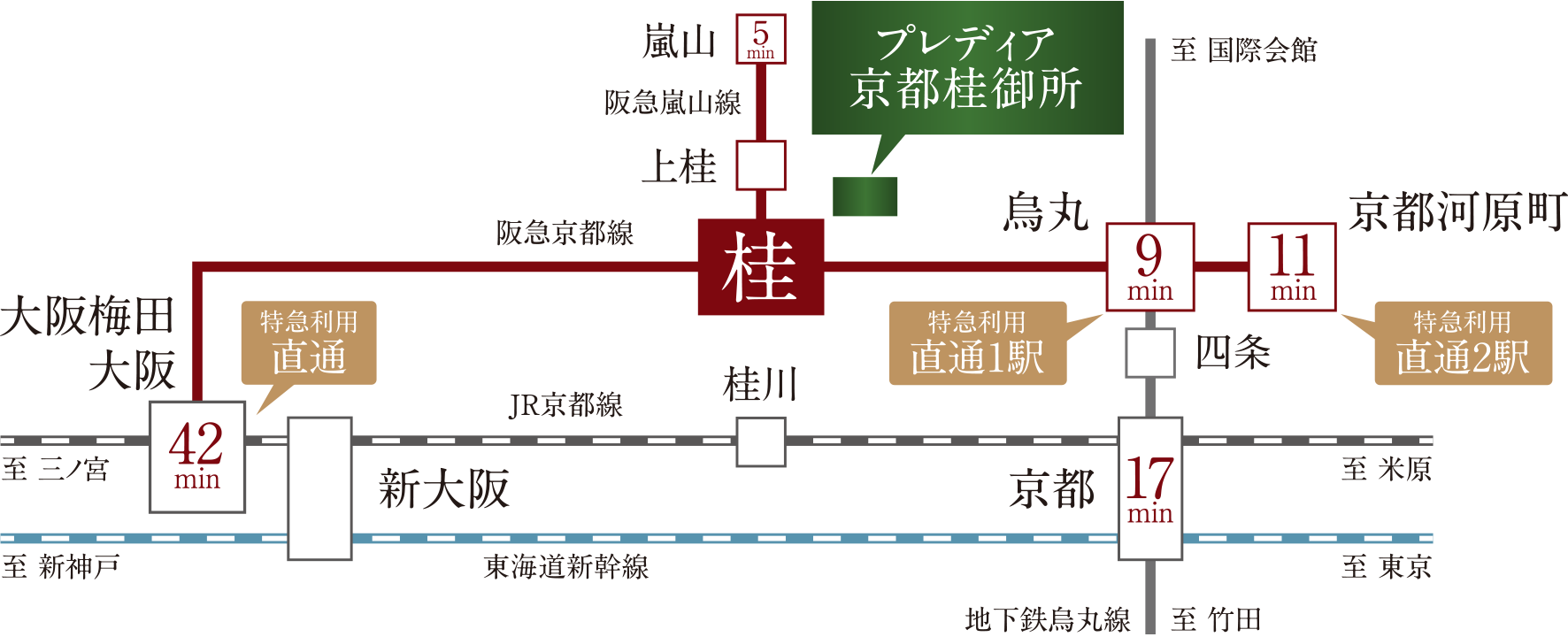 プレディア京都桂御所