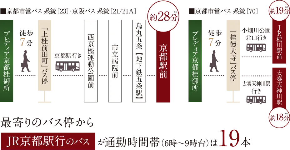 プレディア京都桂御所