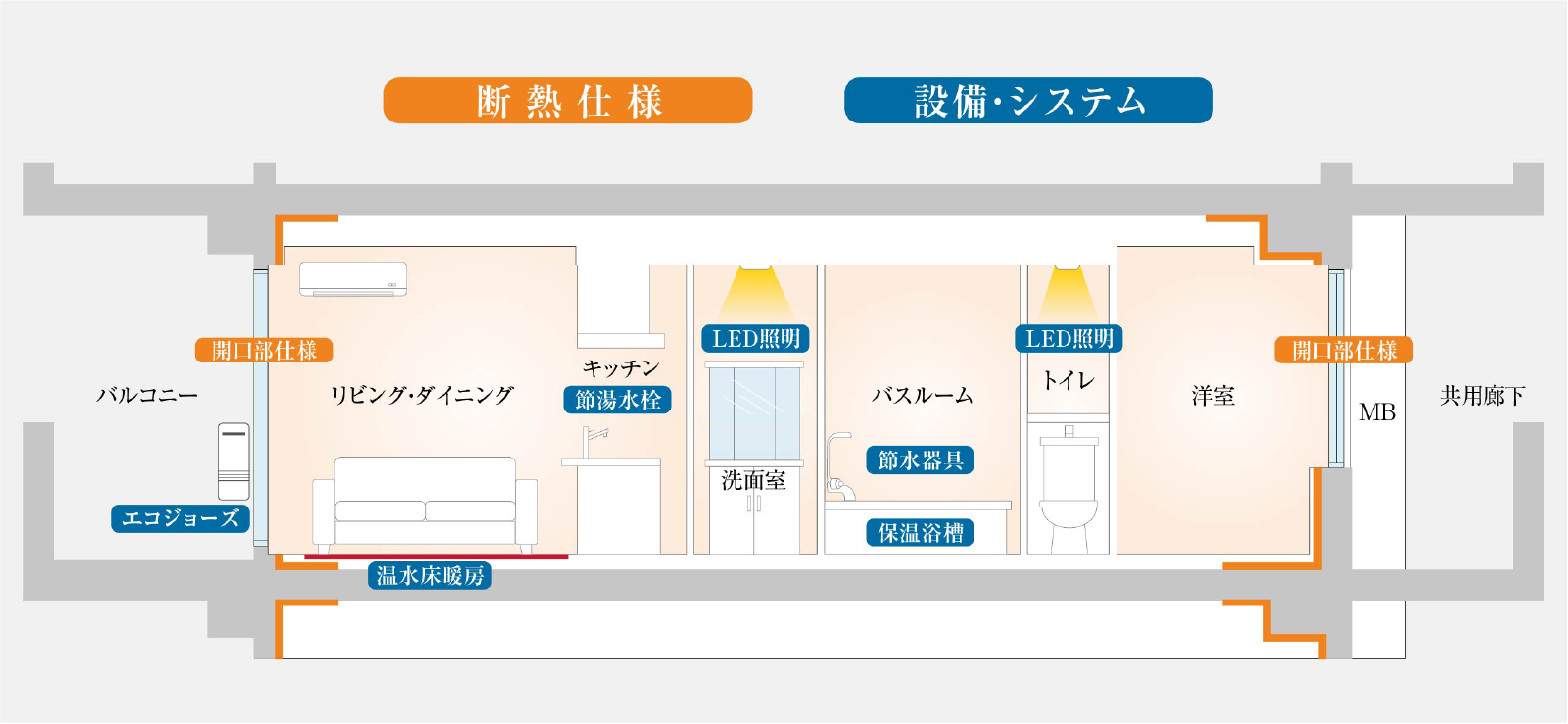 設備イメージ