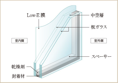 複層ガラス概念図