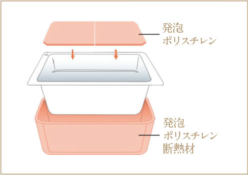 保温浴槽展開図