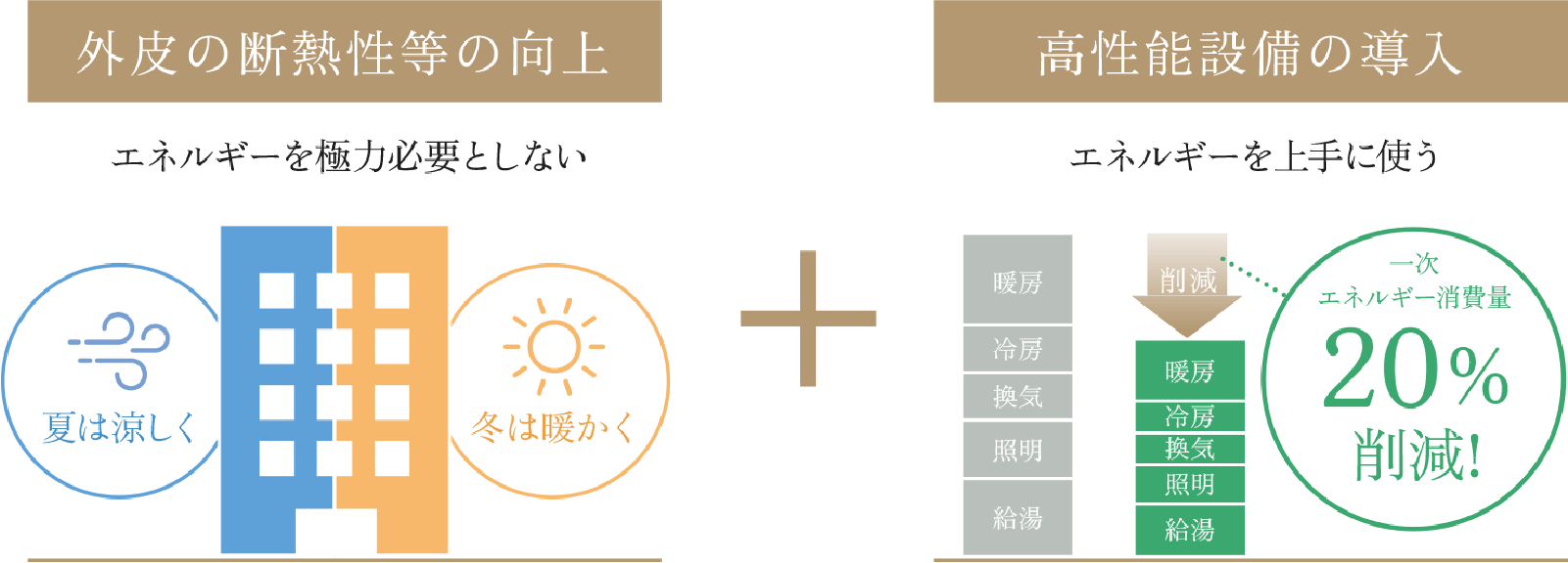 省エネ住宅イメージ