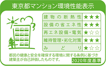 東京都マンション環境性能表示