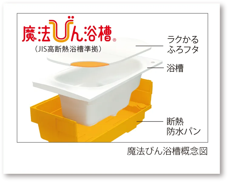 魔法びん浴槽概念図