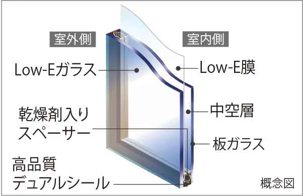 Low-E複層ガラス