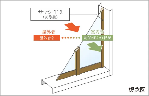T-2サッシ