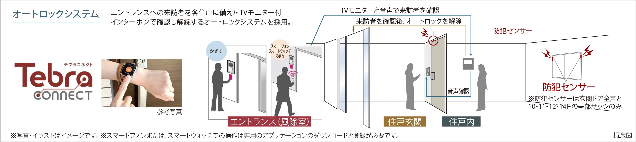 オートロックシステム