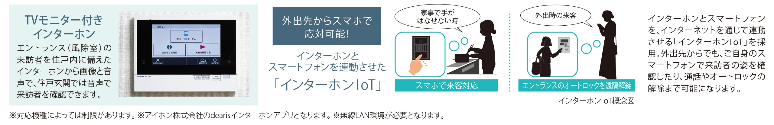 TVモニター付きインターホン