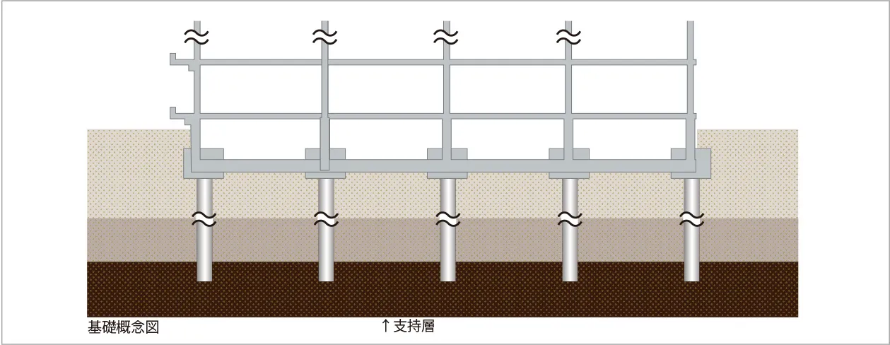杭基礎工法