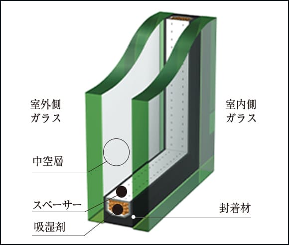 複層ガラス