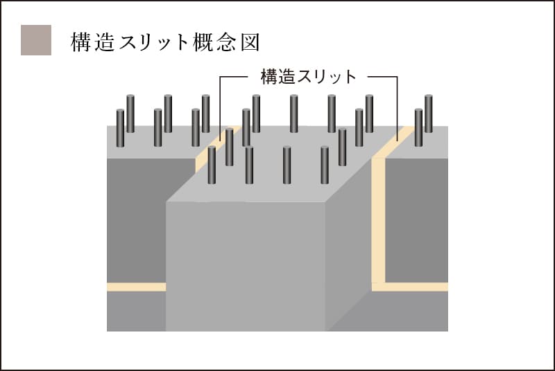 構造スリット