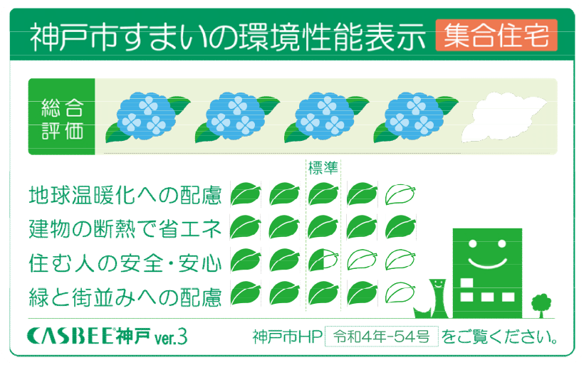 神戸市すまいの環境性能表示 集合住宅