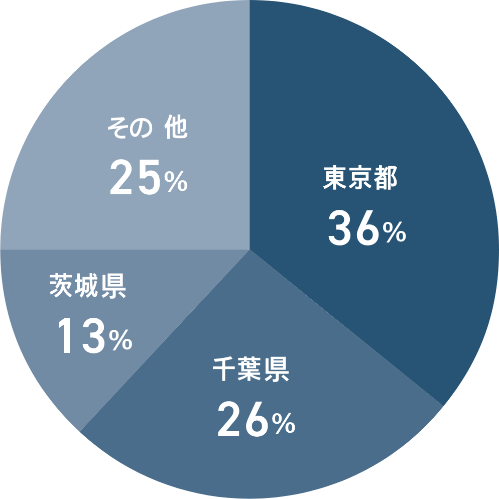 グラフ4