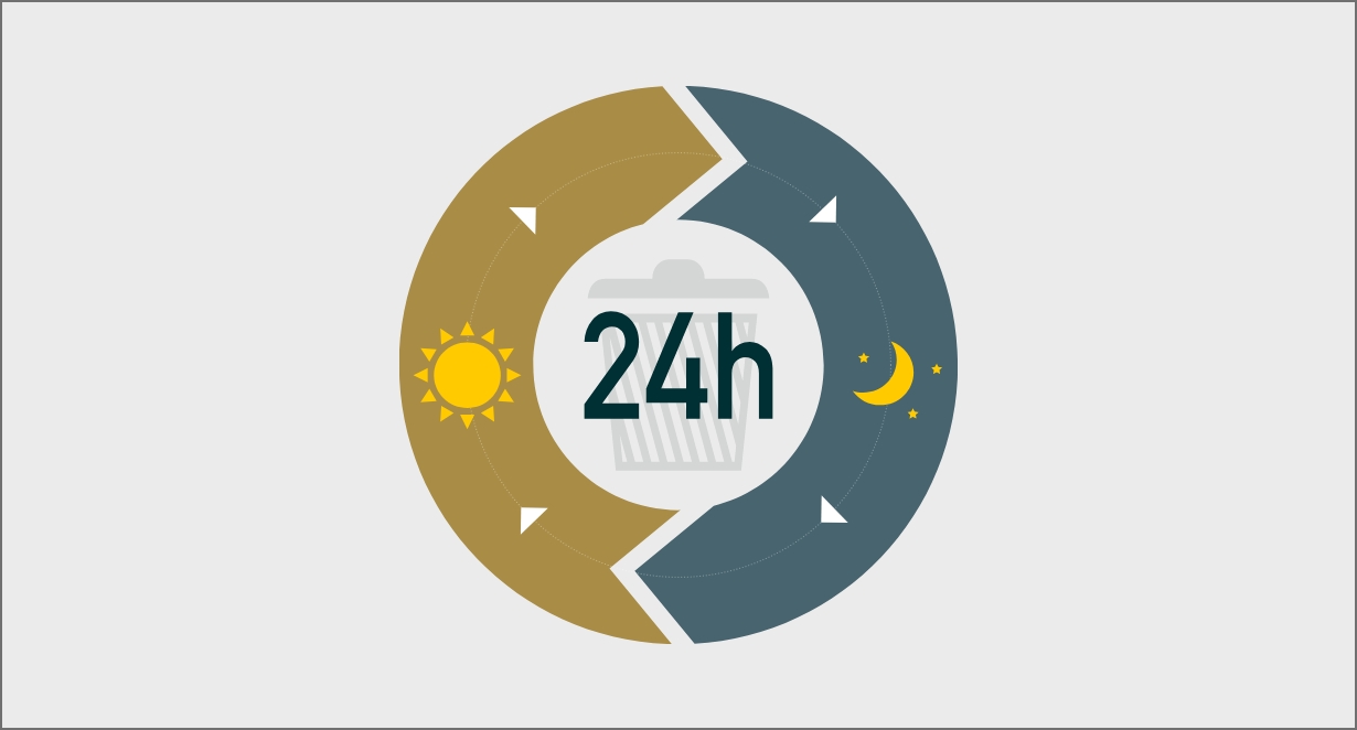 24時間対応ゴミ置き場