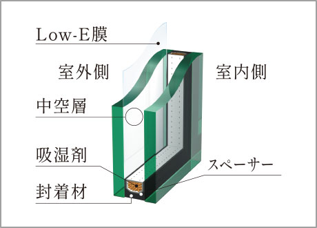 エコガラス