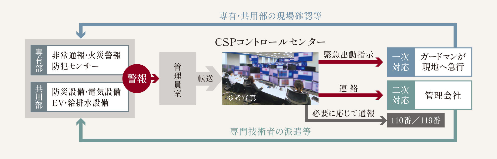 セキュリティシステム概念図